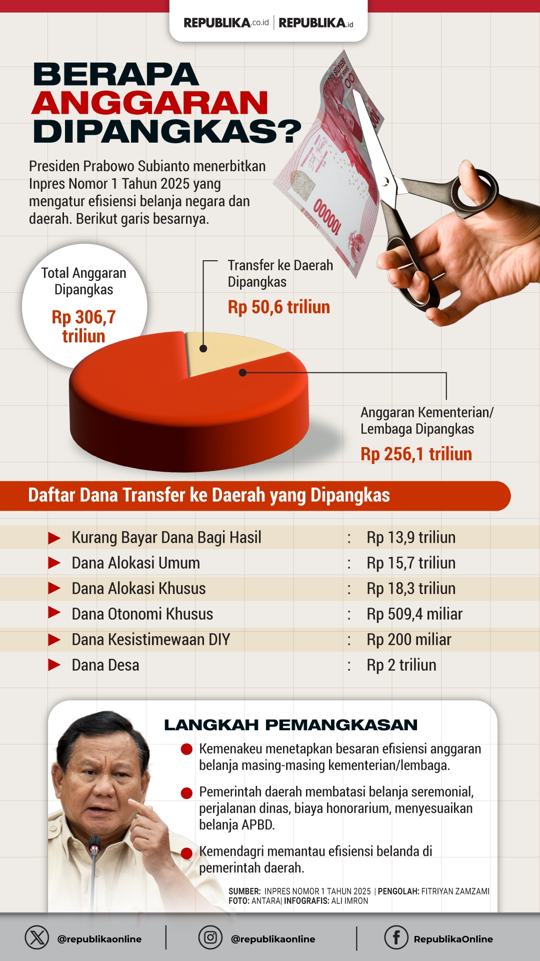 Info Grafis